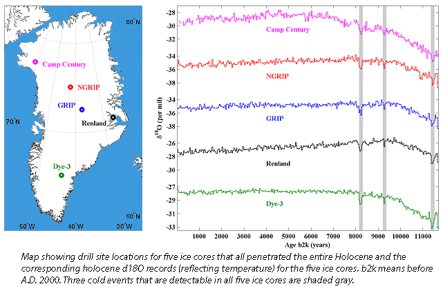 Greenland Ice Cores