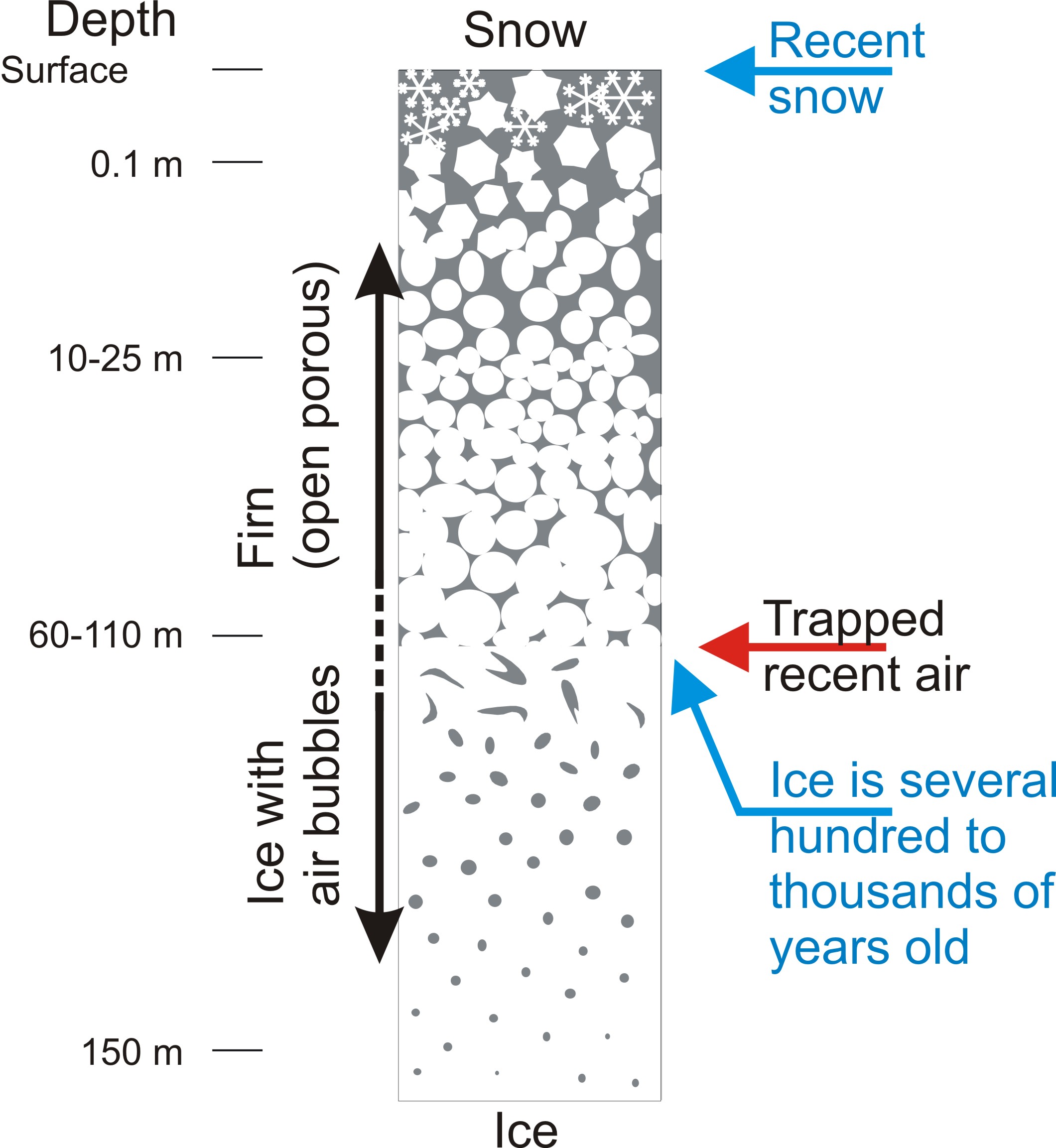 the firn zone transforming snow to ice university of copenhagen
