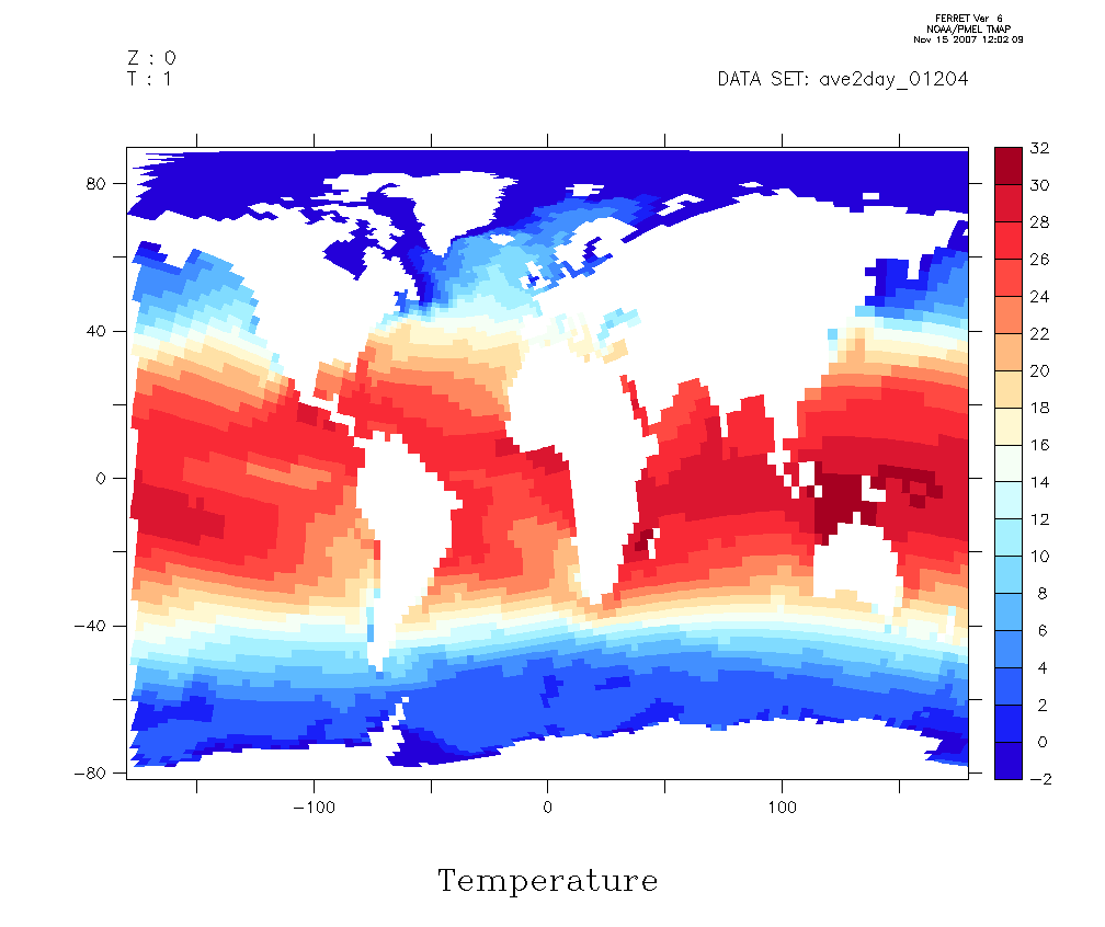 Temperaturer målt ved havoverfladen