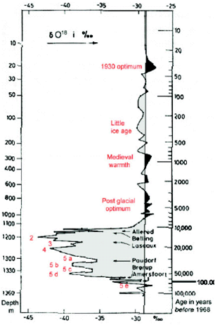 Graph that shows the amount of heavy isotopes