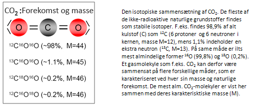 CO2 forekomst