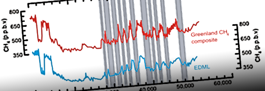 Synchronizing ice cores via the global CH4 record