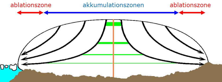 Princippet i isflydning