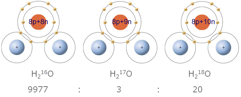 Изотопы кислорода массы. Изотопы кислорода. Изотоп кислорода 18. Изотопы кислорода примеры. Три изотопа кислорода.